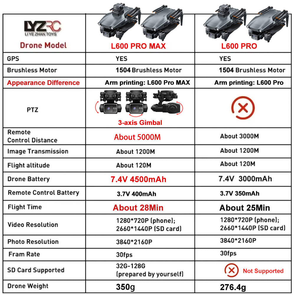 L600 Pro MAX /L600 PRO Drone 4 - Drone Gps Mount avaliação e preço