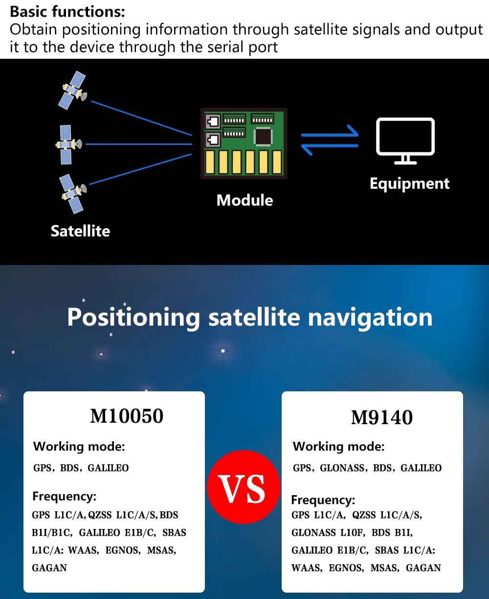 Módulo GPS Beitian BK-450 BK45 - Drone Gps Module avaliação e preço